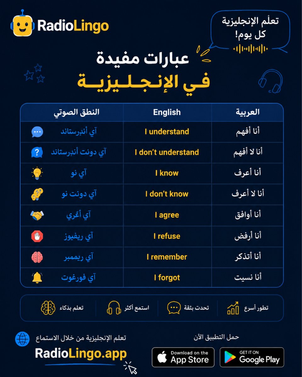 english100_com's tweet photo. تعلّم أهم العبارات الإنجليزية التي تحتاجها في المحادثات اليومية 🗣️✨
احفظ الكلمات مع النطق الصحيح وطوّر لغتك خطوة بخطوة مع RadioLingo 🎧

#تعلم_الإنجليزية #عبارات_إنجليزية #مفردات_إنجليزية #EnglishLearning #RadioLingo https://t.co/4LZUZBATa7