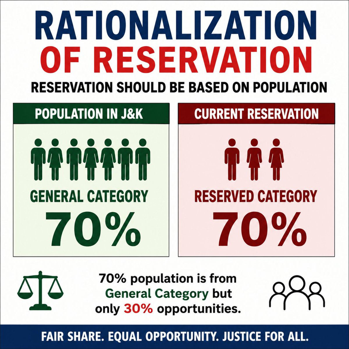 Fair Reservation Movement JK tweet media