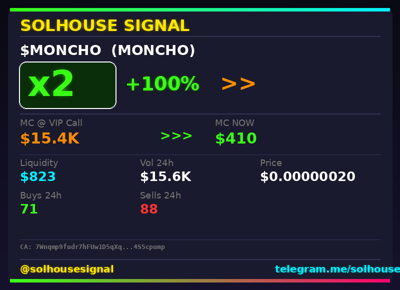 solhousesignals's tweet photo. 2x on $MONCHO (MONCHO) 🔥
📊 MC: $410 | Liq: $823
💵 Vol 24h: $15.6K
🔄 Buys/Sells: 71 / 88
📋 CA:
7Wnqmp9fudr7hFUw1D5qXqedKBmLx5GDtRBF4S5cpump
🤖 Full scan + chart → link in bio
#MONCHO #solhousesignal #sol #trading #cryptogems https://t.co/twJpc7Vlby