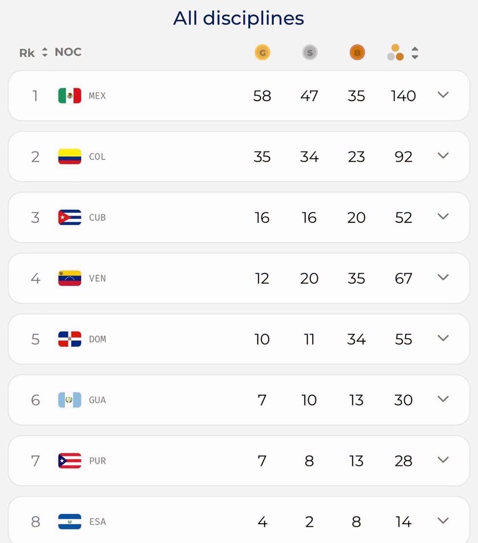 Gonzalo No. 1 tweet media