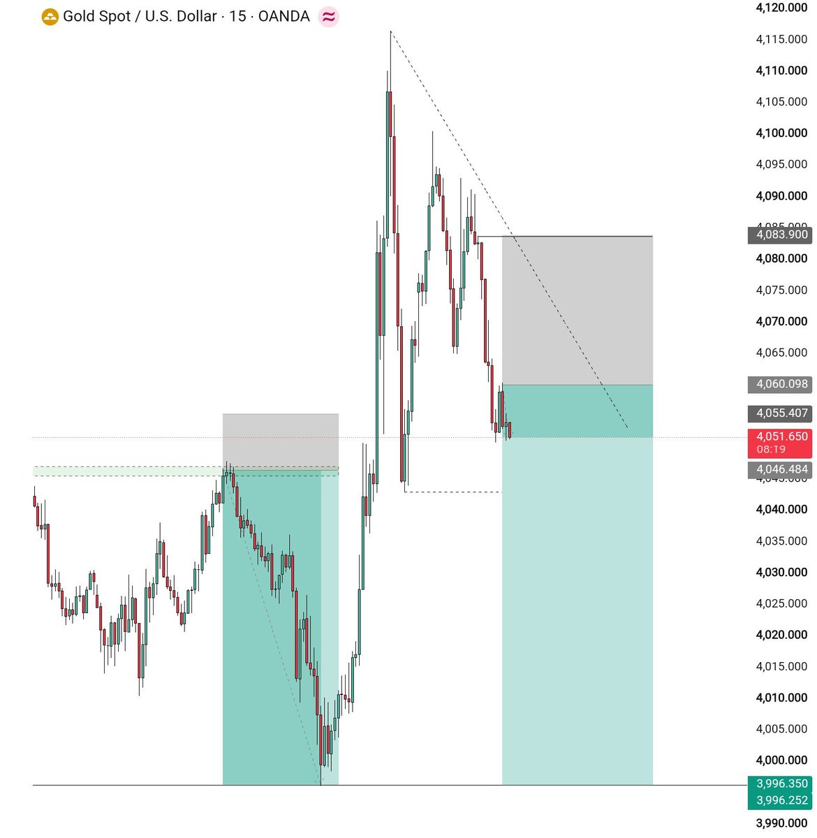 Sheri8fX's tweet photo. #XAUUSD SELL SETUP 📉

Entry: 4051
SL: 4083
TP: 3996

#Gold #XAUUSD #Trading #PriceAction #Forex https://t.co/jl7AadC2RI