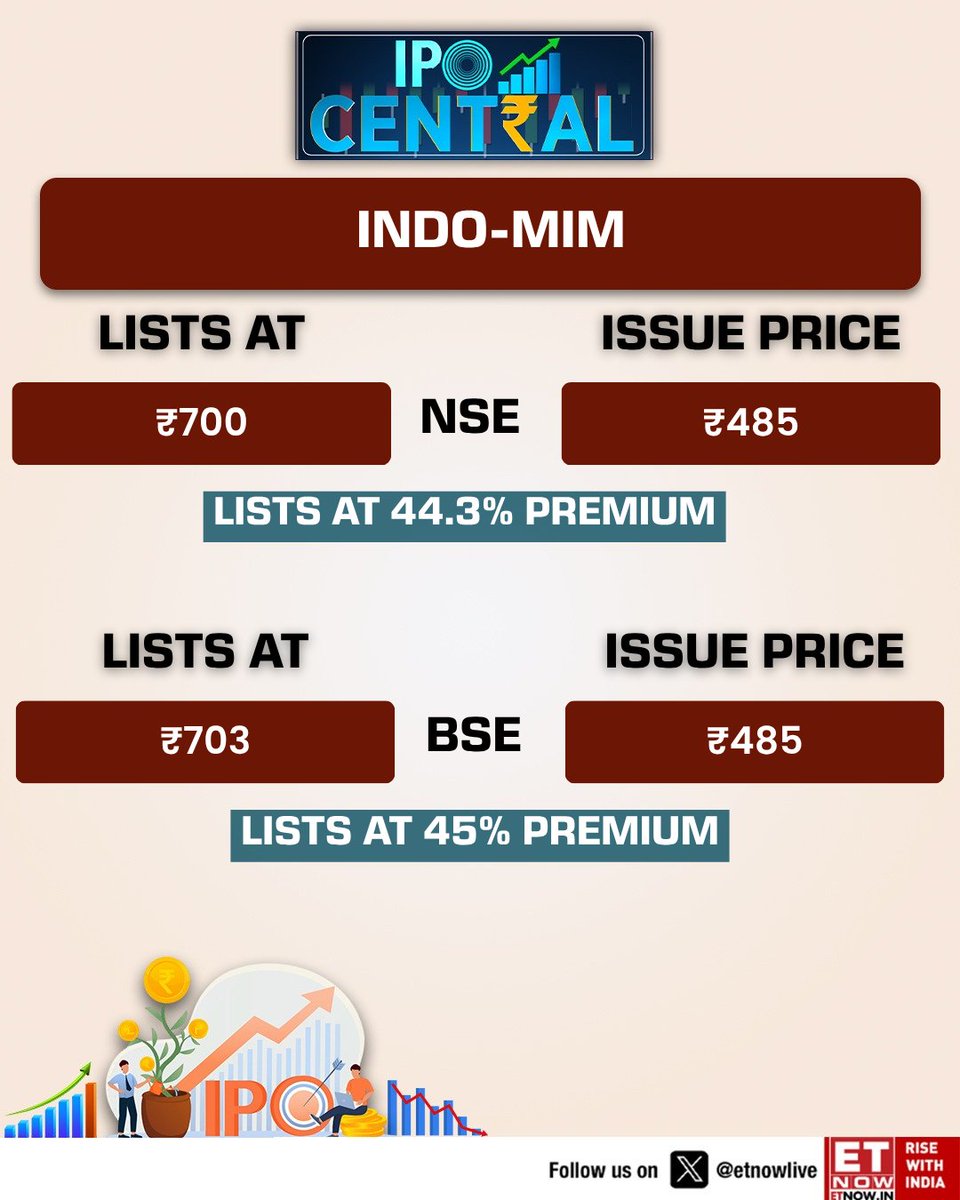 ETNOWlive's tweet photo. #IPOCentral | INDO-MIM made a strong market entry, listing at ₹700 per share on the NSE, representing a 44.3% premium over its issue price of ₹485 per share
#IPO #StockMarketIndia https://t.co/tYKRrubL44