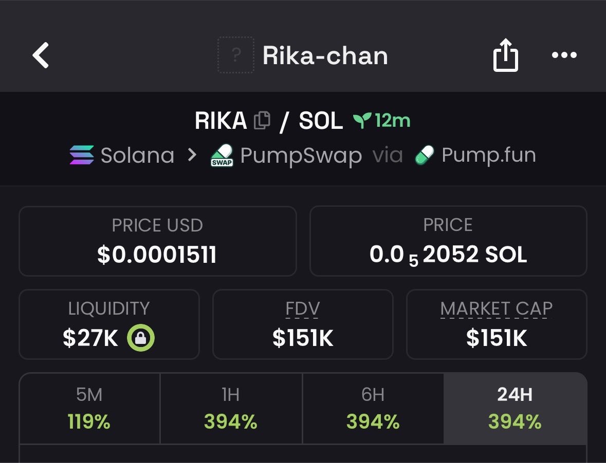 luizastm's tweet photo. Still fading low market caps?

$25K MC ➜ $151K MC.

Early believers win. Late buyers chase.

$RIKA holders know the difference.

Follow &amp; join the TG for the next call.
Ca:
EqCEZ759TfwgN7CN57aUsBEy3rZRFs3sz5c6pP91pump
 #memecoin #bbvipks4 https://t.co/3Rv4OlvFxP
