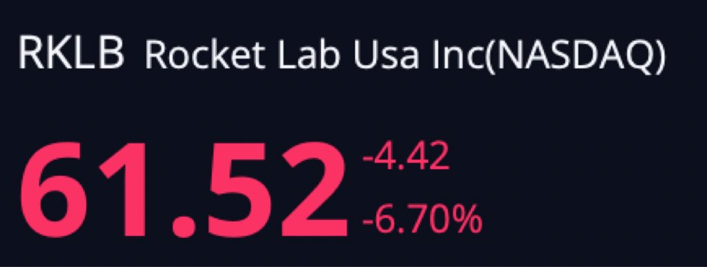 _jaay2p's tweet photo. I am buying rocketlab here, long hold https://t.co/Qcz80mV2zS
