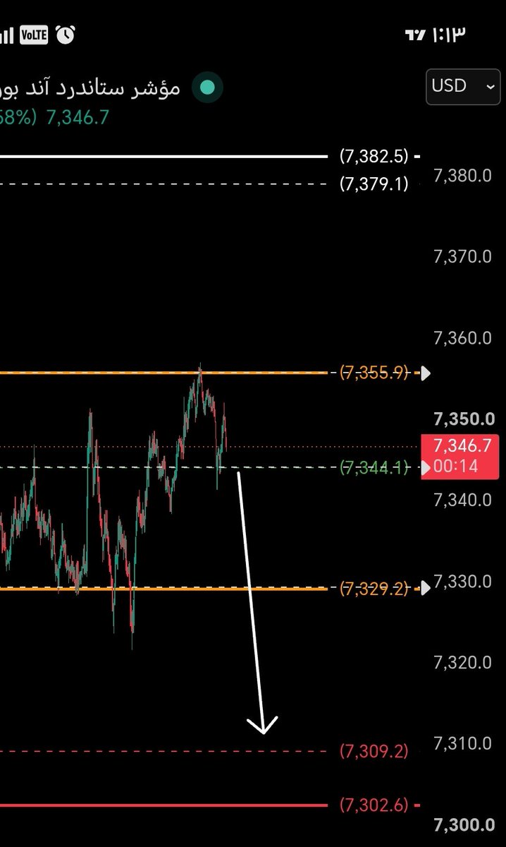 Spx6644's tweet photo. تحت ٥٥ مقترح متابعة اكثر امان كسر ٤٤

لازلت متابع معة باذن الله تعالى 🫂🌹وردة🌹 https://t.co/zdNmoQfok5