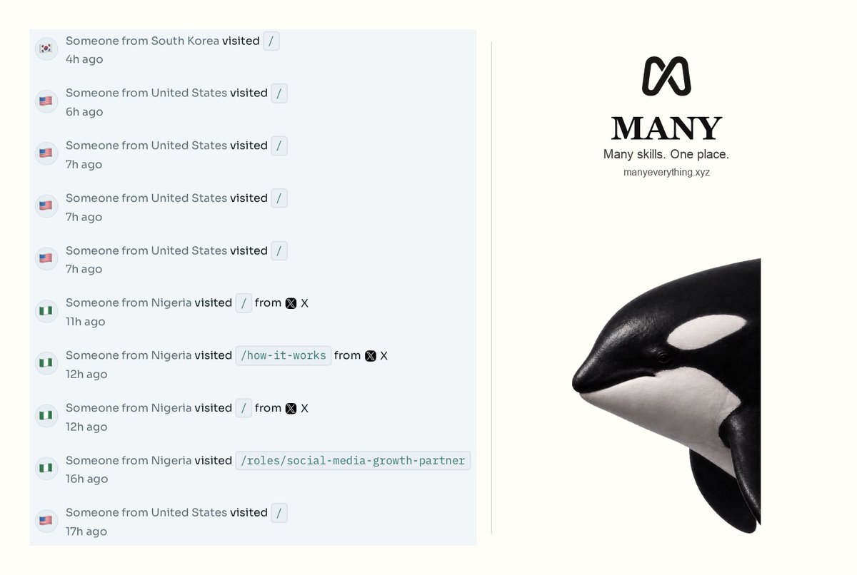 tryjude's tweet photo. only a couple of people on @justusemany so far, but this sabilytics feed still keeps me going. visitors from a few countries, some from X, even someone opening a role page.

thank you @unclebigbay143 for https://t.co/Rk1bronCv3. wonderful tool. https://t.co/xiCzey9XUi