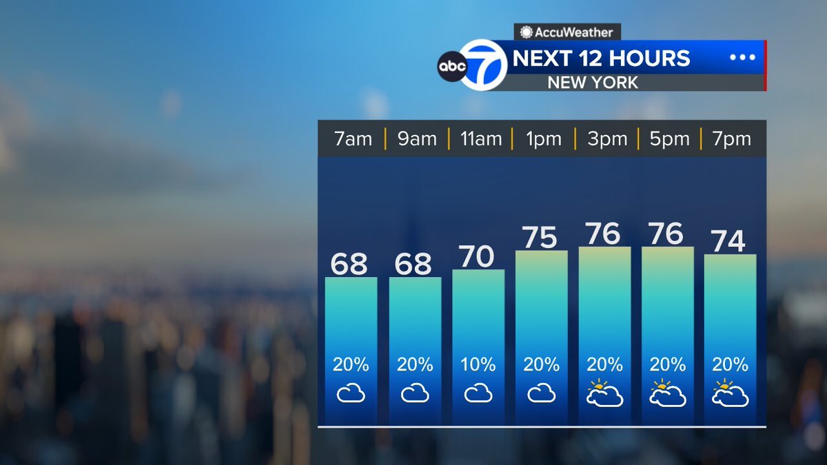 LeeGoldbergABC7's tweet photo. Good morning. Here's your Planning Forecast. #abc7ny https://t.co/CcwozLVwmC