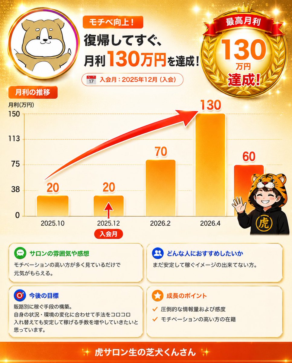 shibainublog's tweet photo. 行動すれば稼げるいい環境☺️
下がったモチベを引き上げて貰いました✨ https://t.co/uP7aQrXJOl