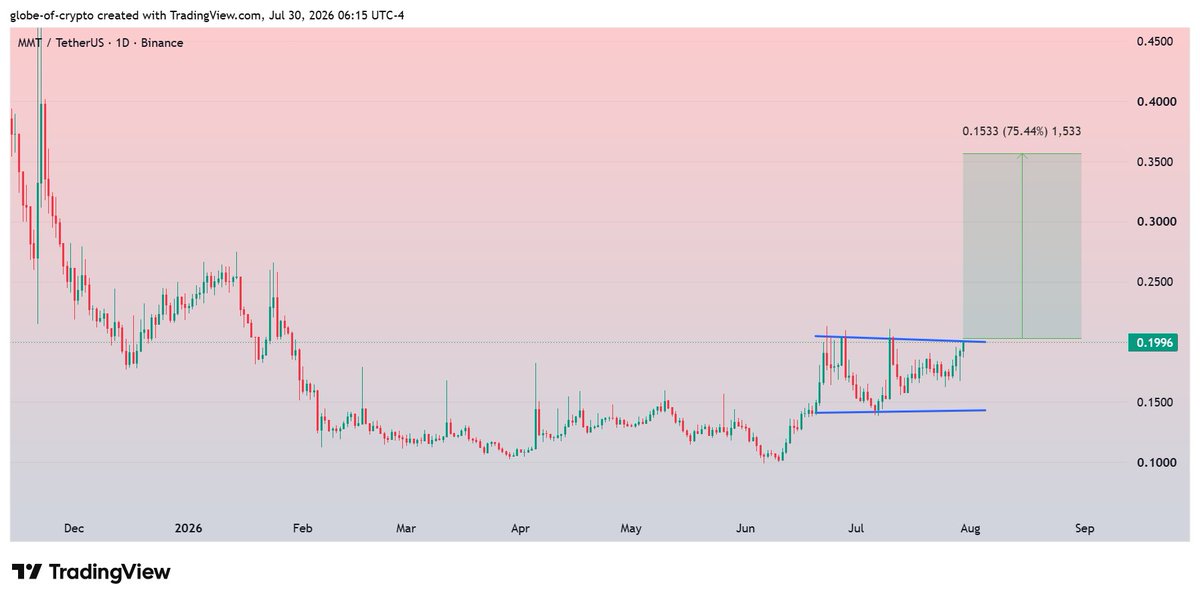 GlobeOfcrypto1 tweet picture