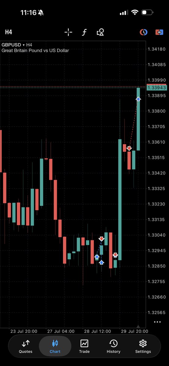 brucesdoc's tweet photo. GBP/USD https://t.co/CfN9SJeIVY