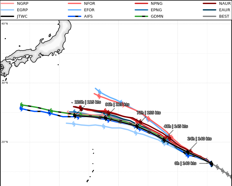 STY1330's tweet photo. #台風13号

9時が初期値のいろんなAI気象モデルによる予測
時間の経過とともにモデル間の差が徐々に広がっていく

なお、黒線（JTWC）はAIモデルではなくアメリカ合同台風警報センターの公式のもの

※出典RAMMB https://t.co/oky0TkFFtu
