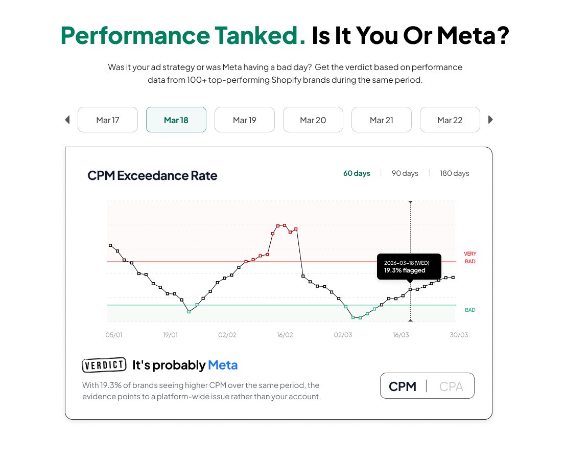 TrueProfit_io's tweet photo. How do you know if your Meta ads performance is down because of you or because of a Meta issue?

That’s an important question to answer before you start making any changes to your campaigns.

So we built a tracker to help you figure it out.

It compares performance across 400+ profitable Shopify brands with a proven track record of running profitable ads on Meta to help you diagnose what’s really happening.

Check out our Meta Ads Performance Tracker 👉 https://t.co/YKSA5C8fsE