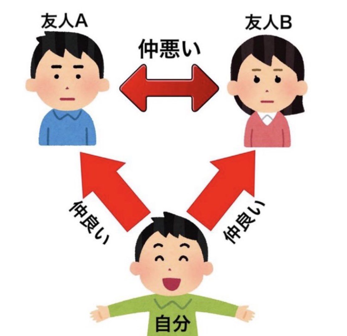 geibideo2's tweet photo. 人間関係で1番だるいのこれ https://t.co/pLiAlbX5as