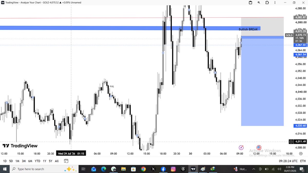 trader_jackman's tweet photo. 🚨 #XAUUSD SELL NOW 📉

ENTRY: 4072–4075🔥
SL: 4082🛑

🎯 4065 ✔️
🎯 4060 ✔️
🎯 4055 ✔️
🏆 4050 ✔️

Perfect execution 💯#GOLD https://t.co/lrH5peC3Oq
