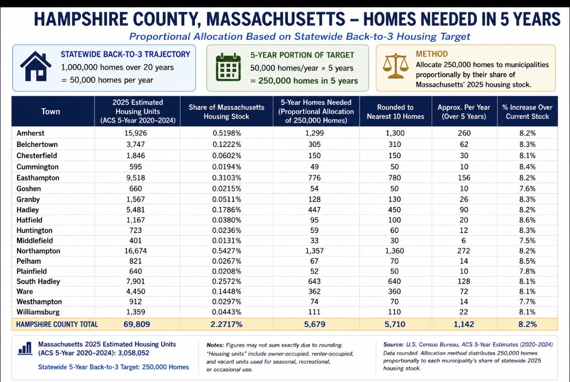 _Murphy_Dan's tweet photo. Five year targets in a 20 year #BackTo3 plan @berkie1 https://t.co/MNH9SED9CO
