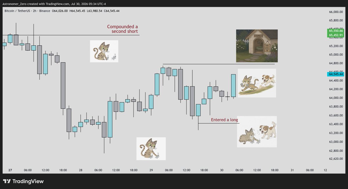 astronomer_zero's tweet photo. $btc 

Kitty cat dashing her way to "the safe house" https://t.co/TwCweKxBK8