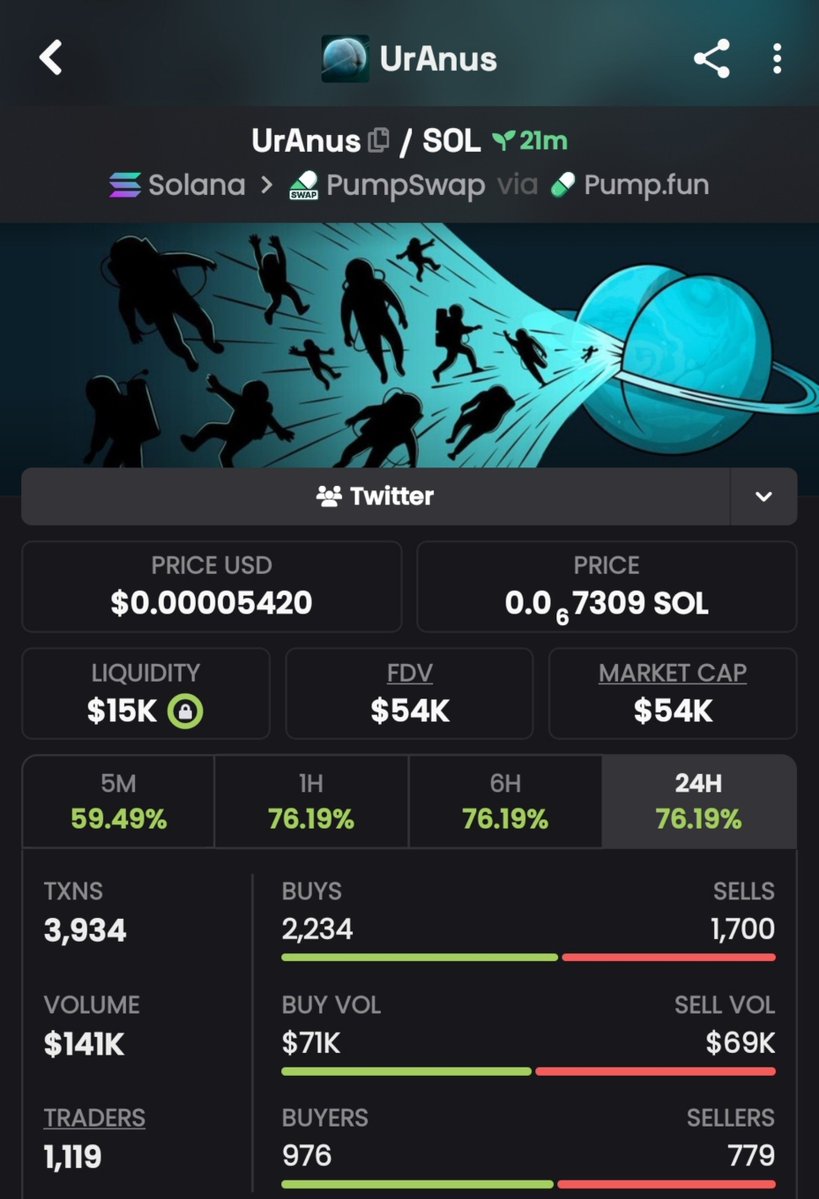 ONE_LEGEND11's tweet photo. Always take profit at any point 

Nothing stop taking profit at +50% 

You can remove capital  and let +50% ride

You can never go broke in Taking profit 📈 https://t.co/fX3wrnlU2A