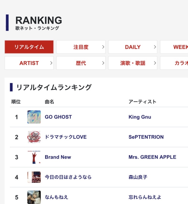 0104aun's tweet photo. ドLOVE2位になってんの絶対アレのせいじゃん https://t.co/UKt4BwXfWQ