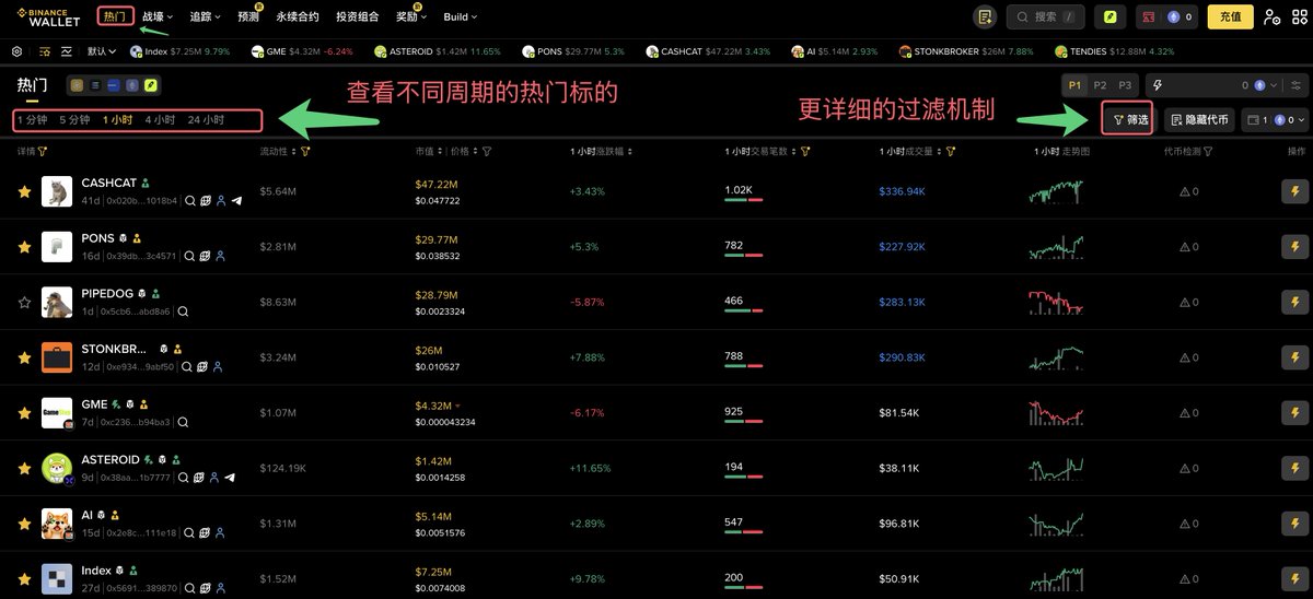 OrdzWorld's tweet photo. 币安钱包 玩转meme 教程：
币安钱包 Robinhood 产品功能越来越完善啦，堪称 #Robinhood 交易全家桶！😋

币安钱包 功能介绍和用法：

1️⃣ 热门：快速查看当前热门meme
这里大部分都是流动性较好的标的，逐个查看，可以找二段介入机会

2️⃣ 战壕/meme rush：多链扫币，快人一步
同时扫多条链的新meme，已支持 Robinhood 链热门协议Virtuals / Flap / Bankr / Pons 等，新币上线即发现，不错过任何早期机会

3️⃣ 追踪/牛人榜：找优质钱包
新增金狗猎手，可以快速找到某meme盈利最多的地址，支持多meme同时查，右侧有更详细的钱包过滤机制

4️⃣ 追踪/监控：实时地址监控+媒体监控
地址交易信号和媒体监控，均可在web/app以及链接到TG通知，支持多种音效

5️⃣ 信号：创建自动化策略
支持历史数据回测策略胜率，稳定性。2种类型，meme扫链以及多聪明钱地址同时买入

除了以上5个功能，币安钱包还有非常多的好用的功能和值得经常查看的板块

例如内置桥，不需要切换其他app，一键跨链 Robinhood 很丝滑！社交热度（分了中/英文区），ALpha板块优质标的二段，证券代币，热点雷达追踪当前最热门的叙事等等

总的，币安钱包 内置的各个板块 大家都可以多看看，本身就会透露出一些早期Alpha信息！

——————————
绑定OW 的币安钱包邀请码，私信TG进Alpha社群+ 聪明钱信号群
点这里：https://t.co/seLComSoMK
邀请码：OW8888

教程看置顶推文

$marscoin $cz