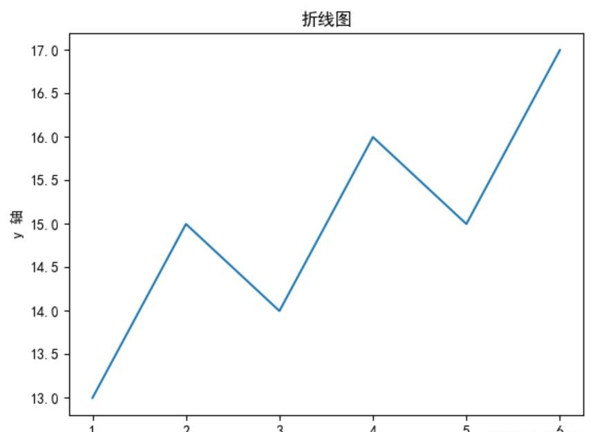 MercedezPlougv's tweet photo. Just nailed my first data visualization with Python Matplotlib! Plotting real-world climate trend data makes all the coding practice feel worth it.  #LearningPython #DataScience， https://t.co/b3wHBMZwtu
