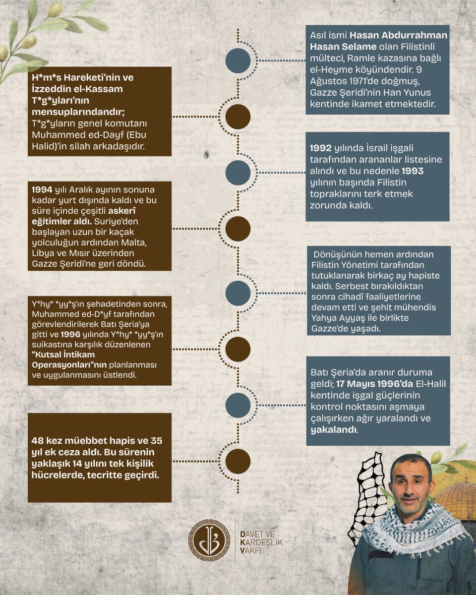 dkv_org's tweet photo. Hasan Selame kimdir?
Filistin direnişinde üstlendiği rol, mücadele geçmişi ve işgal güçleri tarafından neden hedef alındığını bu içerikte birlikte inceliyoruz.

Filistin'i anlamak mücadeleyi omuzlayan isimleri de tanımaktan geçer. https://t.co/ZVdX1XrTXk