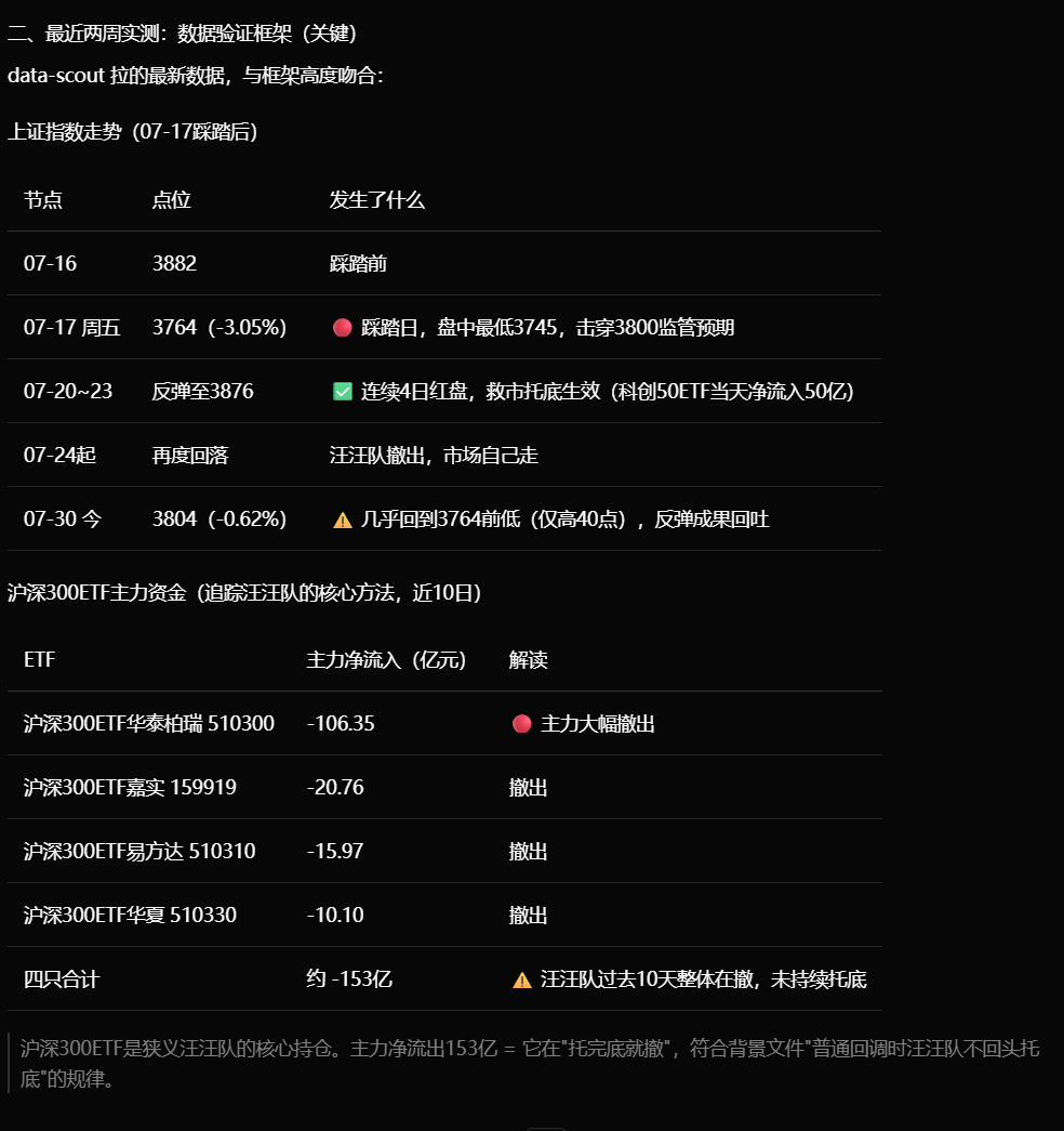 yangfeiatwork's tweet photo. 汪汪队最近策略分析: https://t.co/MUi69YbDxH