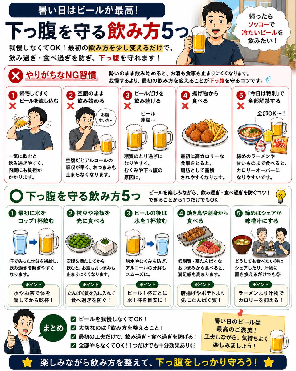 green_papa45's tweet photo. 暑い日のビールで下っ腹を守る5つ

❌暑い日にやりがちなNG習慣
・帰宅してすぐビールを流し込む
・空腹のまま飲み始め
・ビールだけを飲む
・揚げ物から食べる
・「今日は特別」で全部解禁

暑い日のビールは最高。
でも勢いのまま飲み始めると
酒も食事も止まりにくくなる。

⭕️ビールの正解は⇩ https://t.co/giVgE9PREF