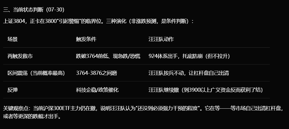 yangfeiatwork's tweet photo. 汪汪队最近策略分析: https://t.co/MUi69YbDxH