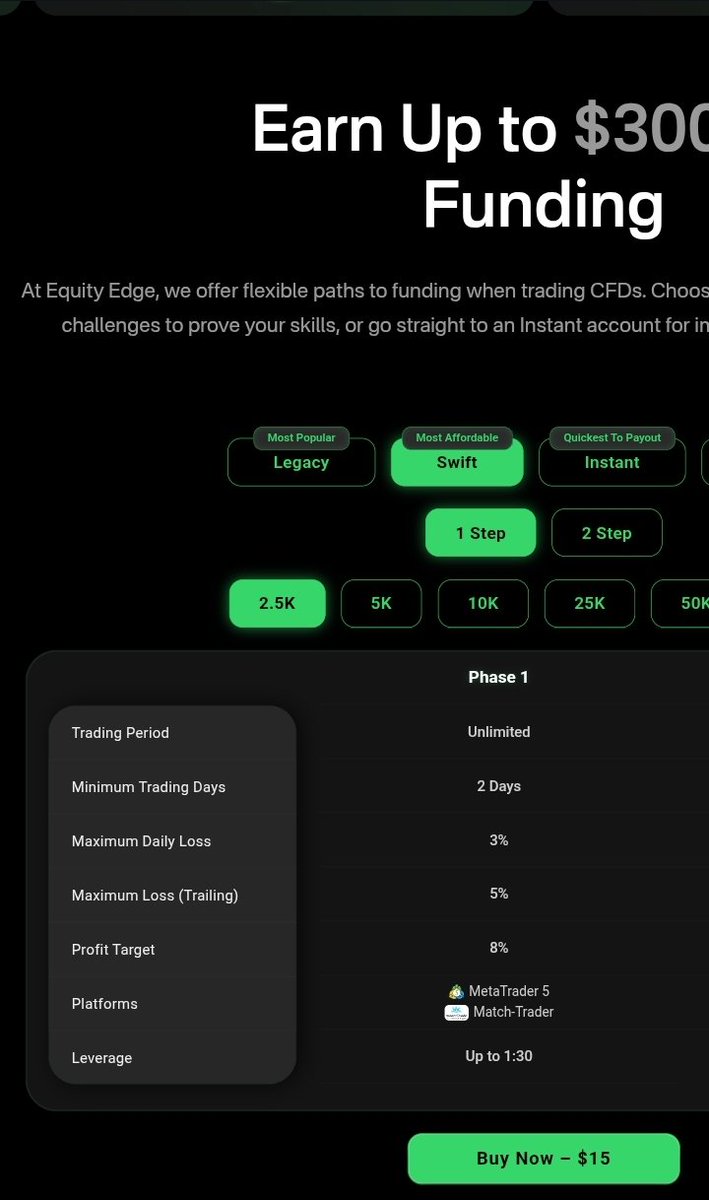 emmydigital1's tweet photo. - @EquityEdgeUK Please I want to understand  how I exceeded the maximum Daily Loss of 3%.

I really don't like this and it requires explanation. 

Cc: @ZararEquityEdge @berkayglife https://t.co/j0roeMILnc