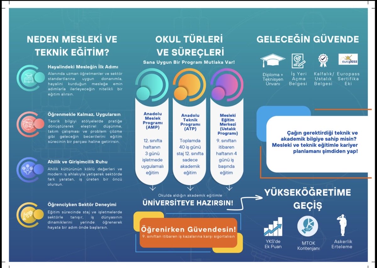 TekirdagMesem's tweet photo. Neden Mesleki ve Teknik Eğitim ? Buyrunuz.. https://t.co/H4Yg0dIwVe