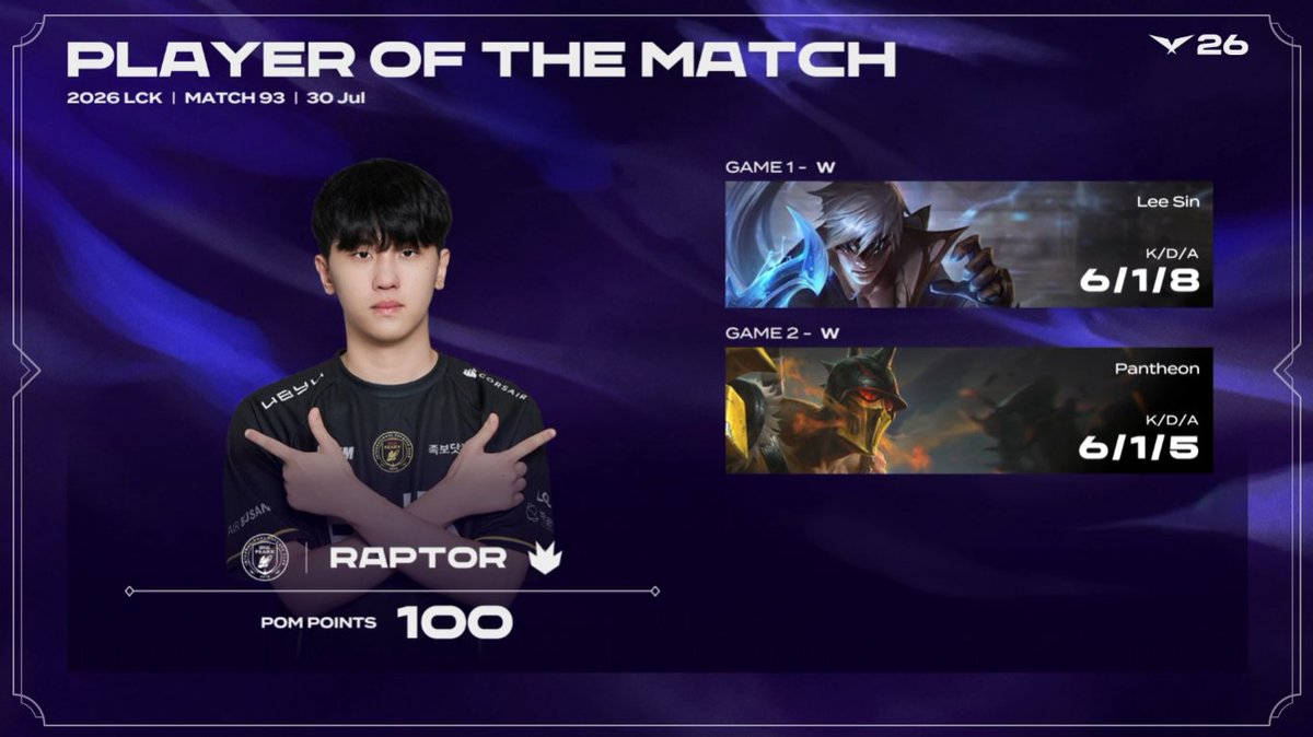 ShadowCorpAgent's tweet photo. [2026 LCK Rounds 3-4 POTM : #Raptor in #BNK]

2026-07-30 #LCK
#BNK vs #DNS

Please give him a lot of support🙏

#Shadowcorp #Raptor #Esports #Agency https://t.co/P5cEQcBTTs