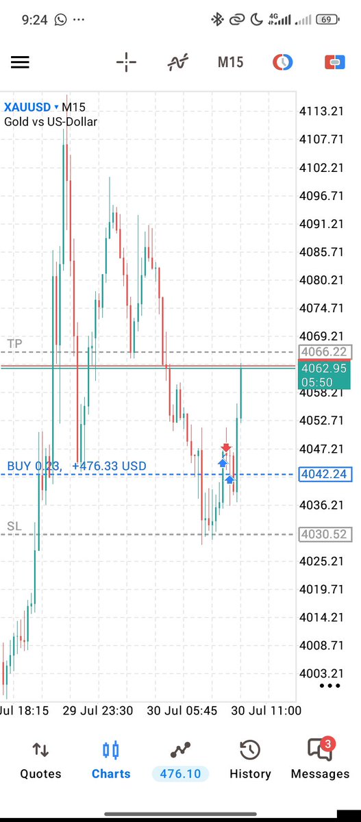 jamesgarba16's tweet photo. Profit Target 🎯 Reached.
Waiting for 1 minimum trading day to Live Account.

@FundedNext Fast Payout I'm coming for it 😀 https://t.co/qSdvO3cS1X