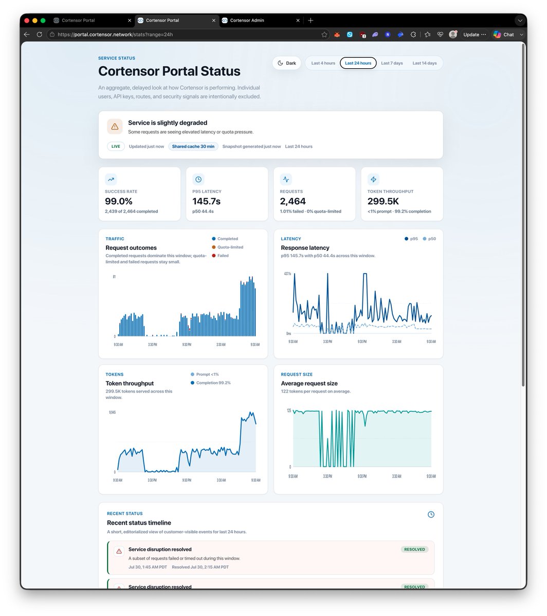 cortensor's tweet photo. 🛠️ DevLog – Qwen Traffic Is Now Flowing Through the Portal Baseline

A quick follow-up on the expanded Portal model testing.

🔹 Current progress
- We have started sending traffic through the newly added Qwen model sessions
- Requests are completing through the Mainnet Full Portal path
- The new model activity is now visible across the Portal status and internal monitoring surfaces

🔹 What we can see
- Qwen now appears in the model request mix
- Its request volume, token usage, latency, and result signals are being tracked
- The related router routes and session paths are also visible alongside the existing model traffic

🔹 Current focus
- Continue increasing Qwen traffic gradually
- Confirm routing, node selection, execution, and result return remain consistent
- Compare behavior across Qwen and the other active model paths
- Monitor latency, failures, gateway balance, and router-pool distribution

🔹 Current takeaway
- Qwen has now been added to the active Portal testing mix
- The new session and model traffic are being reflected correctly across the monitoring stack
- Testing will continue to ramp up as the broader Mainnet Full model footprint is validated

#Cortensor #DevLog #Portal #MainnetFull #Qwen #Router #AIInfra
