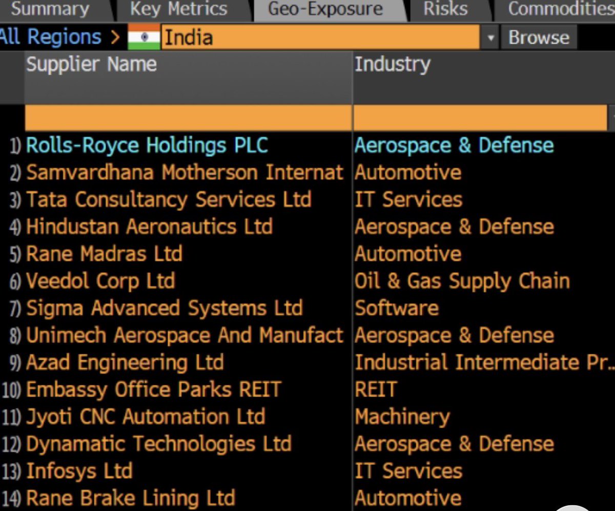 Sharad9Dubey's tweet photo. Rolls-Royce hikes profit forecast after strong first half

This is the Supply Chain Companies https://t.co/7HKzDKTVtu