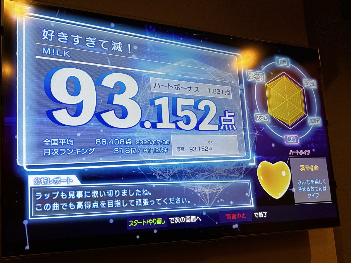 nabecchi1's tweet photo. フリータイムで楽しめたぁ！🫠 https://t.co/tm384nlZcl
