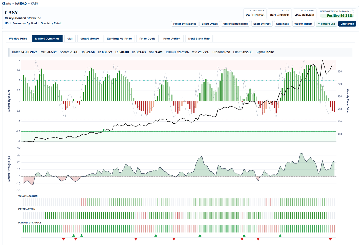 smarketdynamics's tweet photo. Hmmmm, something tells me that may not be a great idea at this point in time?

My advice is to be careful who you follow on Substacks and Discord. 😂

Why? 

There is a huge disconnect between the current price, and the market dynamics right now. 

That gap has to shorten at some point.🤔

And normally its price that gives way eventually.

I have seen this scenario play out too many times to the detriment of retail investors. 

Time will tell. 

We will revisit this one again in the future I am sure.

https://t.co/cxLu3TYNSv
