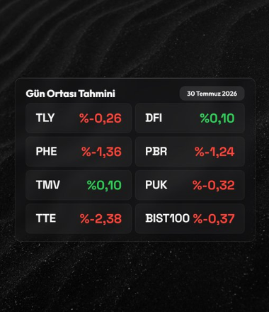 zerayipek's tweet photo. 🔮 Gün Ortası Tahmini — 30 Temmuz 2026   
 #TLY   -0,26   
#DFI  0,10   
#PHE  -1,36   
#PBR  -1,24   
#TMV  0,10   
#PUK  -0,32   
#TTE  -2,38   
#BIST100  -0,37  
#mavitik
Takip edip DM atın, güncel bilgileri sizinle paylaşalım. https://t.co/gHCgt3VMj1