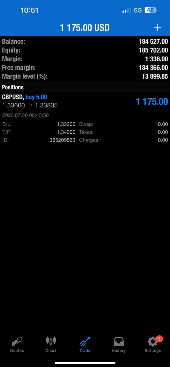 billion00I's tweet photo. 18 pips to go!!!!!!!!!!!!!!!!!!! 
#forex  #trading #fyp #forextrading https://t.co/RZxgfd7Adc