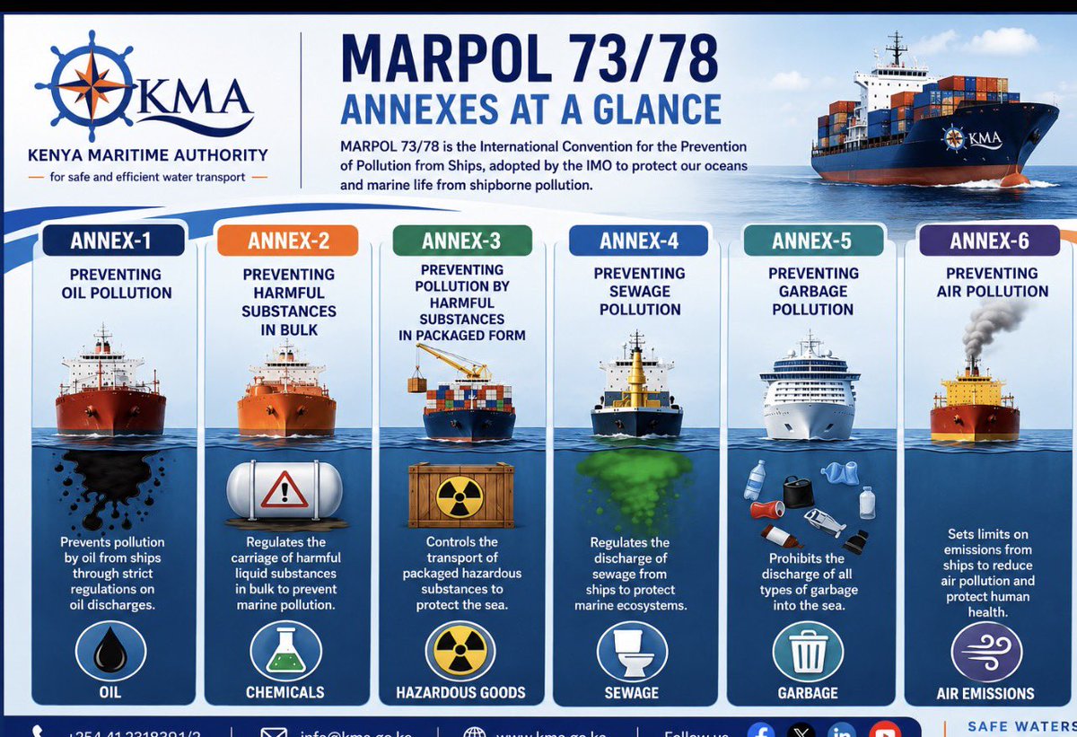 kmakenya's tweet photo. Did You Know?
MARPOL 73/78 contains six annexes that help protect our oceans by preventing pollution from ships. https://t.co/dFqPahbnuf