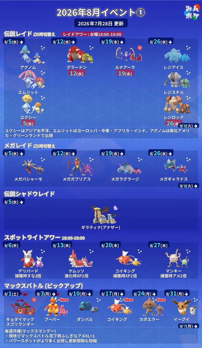 pokemongo_db's tweet photo. 【8月イベントまとめ】
 
✅伝説レイドにUMA、グラードン、ルナアーラ、レジ3種が登場
✅ルナアーラは色違いが初登場✨
✅シャドウ伝説はギラティナ(アナザー)
✅DMAXブーバー、DMAXコイキング、DMAXカポエラーが初登場
など
https://t.co/MRMi1uFA7o
#ポケモンGO https://t.co/sx0wIMkqoC