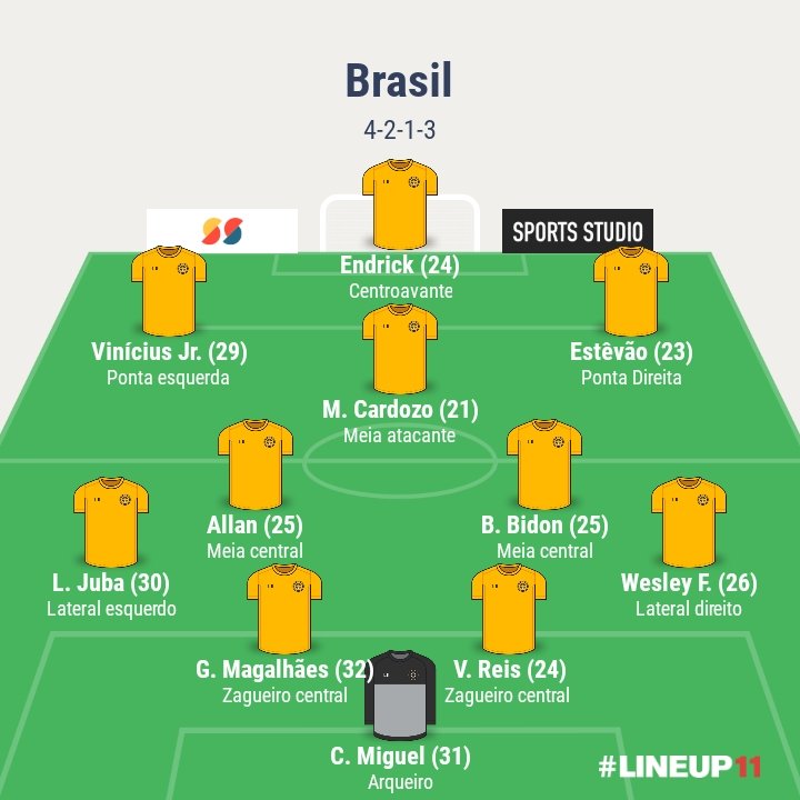 Flamboyant1810's tweet photo. @oficialmanualjr Sendo totalmente sincero. Nenhum desses como titular. Alguns aí nem como reserva. Convocaria Neymar pra apoio emocional. A seleção 10/10 pra 2028-2030 é essa: https://t.co/KZYt7u0fMG
