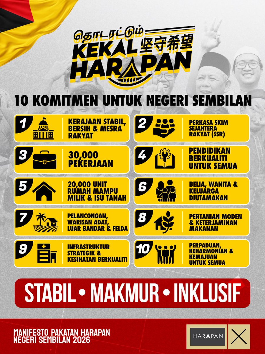 anwaribrahim's tweet photo. Manifesto HARAPAN Negeri Sembilan menjadi iltizam untuk meneruskan agenda pembangunan negeri yang stabil, progresif dan inklusif demi kesejahteraan seluruh rakyat.

Manifesto ini berpaksikan keperluan rakyat dengan memberi tumpuan kepada pertumbuhan ekonomi yang mampan, peluang pekerjaan berkualiti, kebajikan yang menyeluruh serta pembangunan yang seimbang agar manfaatnya dapat dirasai oleh seluruh lapisan masyarakat.

Sepanjang tempoh diberi amanah mentadbir, pelbagai ikhtiar telah dilaksanakan oleh Kerajaan Negeri pimpinan saudara Aminuddin Harun demi meningkatkan kesejahteraan rakyat dan memacu pembangunan Negeri Sembilan.

Dengan penuh rendah hati, saya memohon dukungan dan kepercayaan rakyat Negeri Sembilan untuk terus memberikan mandat kepada HARAPAN. Insya-Allah, kami akan terus memelihara amanah yang diberikan dan bekerja bersungguh-sungguh demi masa depan Negeri Sembilan yang lebih makmur, sejahtera dan inklusif.

#KekalHARAPAN
#UndiHARAPAN