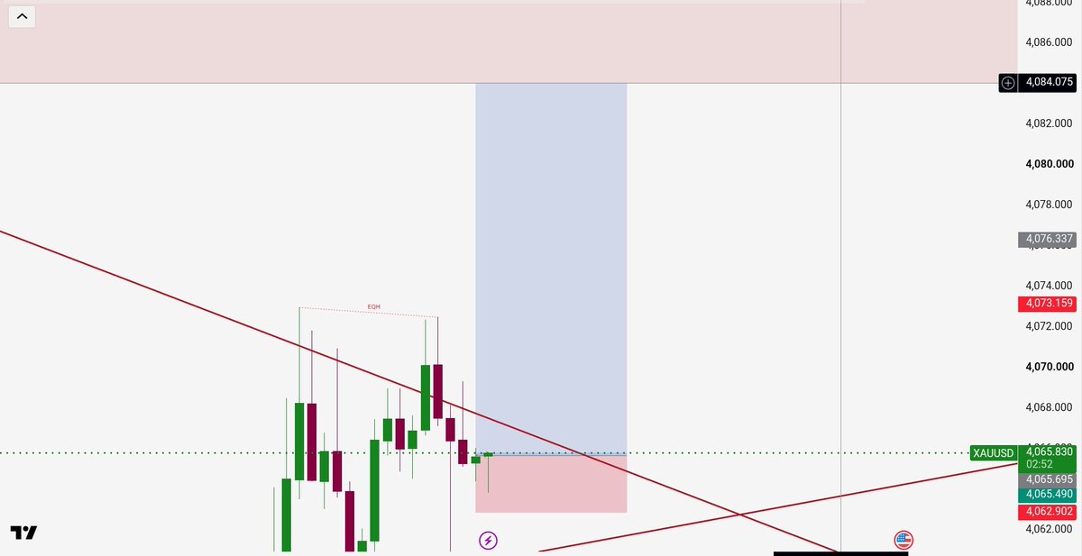 ujjwal_tiw86594's tweet photo. Buy side small Sl big TP...
#trading #xauusd #tradingworld #recoverloss #gold #breakout #x https://t.co/A9xYf1RO76