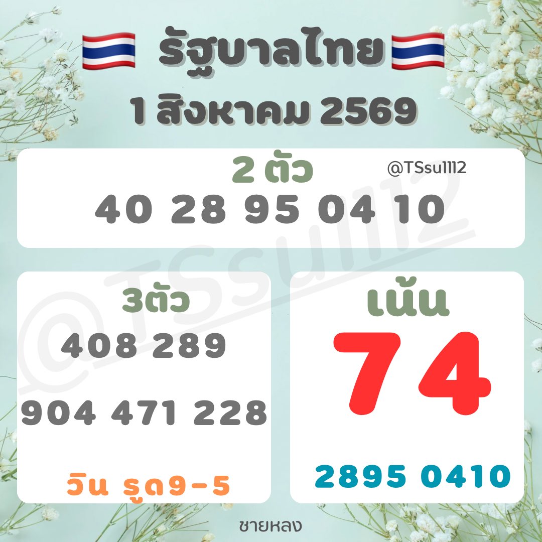 TSusu1112's tweet photo. 🇹🇭ຫວຍບທິຍ วันที่  01/08/ 68🇹🇭
🌷แนวทางเลขเด็ด ชายหลง🌷

พิกัด หวย ชัวร์  จ่ายชัวร์ครับ
📌    https://t.co/g2Pt0hi1Wp

#รัฐบาล #เลขเด็ด https://t.co/itbeik07PQ