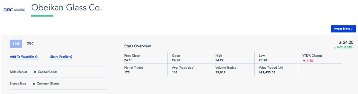 StocksFX_AR's tweet photo. $4145

🏭 زجاج العبيكان أنهت 2025 بتحول واضح للربحية، مسجلة إيرادات 354.7 مليون ريال وصافي ربح 63.2 مليون ريال.

📊 في الربع الأول 2026 بلغت الإيرادات 94.4 مليون ريال، لكن الربح تراجع إلى 2.3 مليون ريال فقط.

التحليل: قوة 2025 إيجابية، لكن ضعف ربحية الربع الأول يضع هامش التشغيل تحت المتابعة.

ليست توصية.

#زجاج_العبيكان #تاسي #الأسهم_السعودية #الصناعة #الزجاج