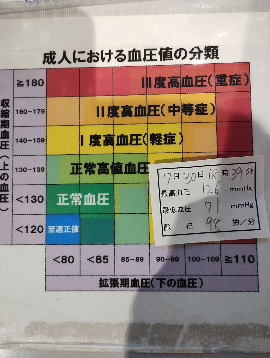Ususios's tweet photo. ポスティングとジム水泳終わり＼( 'ω')／合間に食べた大きめの豆大福はエネルギーで消えました(:3_ヽ)_
流石に激務だったので夜は豚しゃぶ食べる( *˙ω˙*)و ｸﾞｯ! https://t.co/POcGj2Ij4V