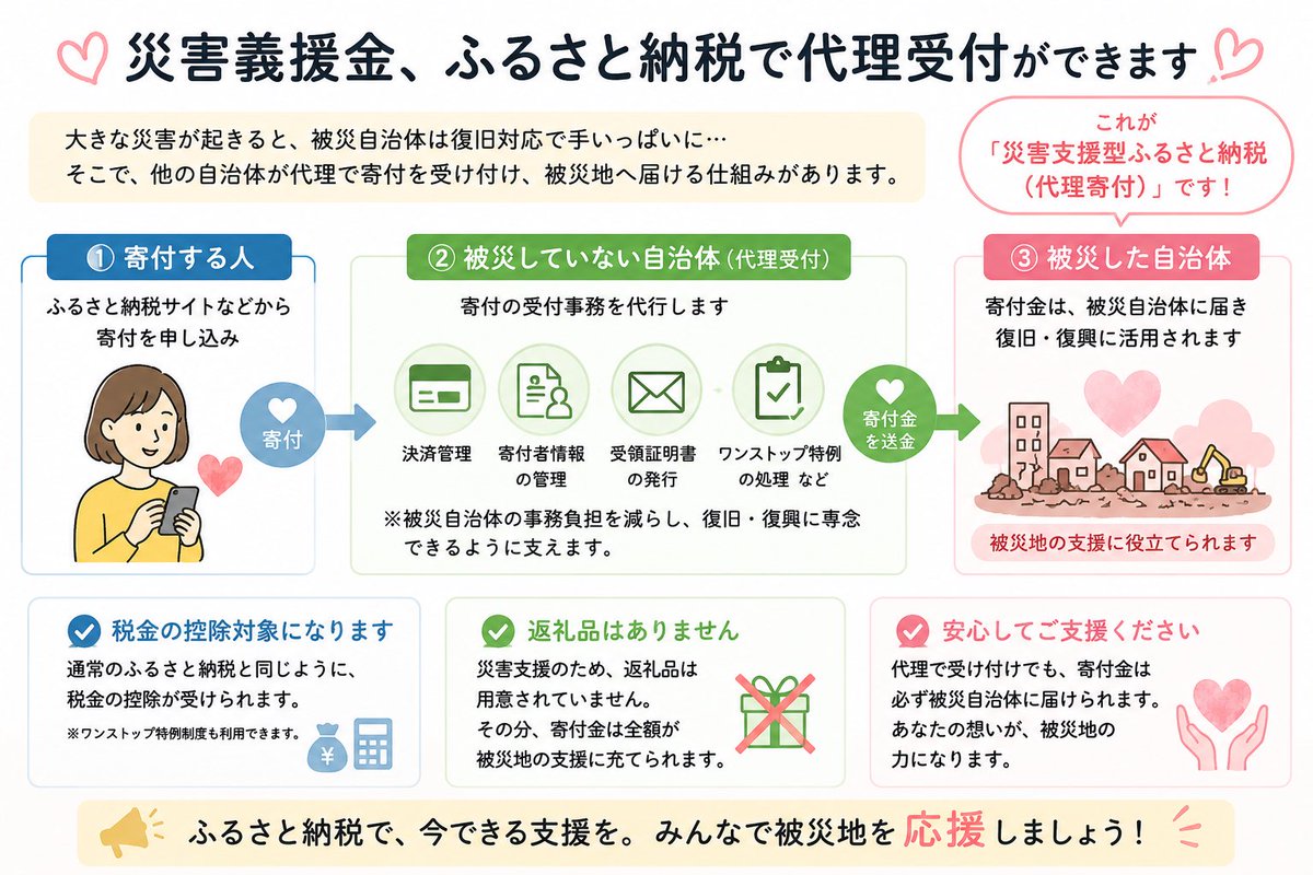 15Ubeni_spoon's tweet photo. 【熊本へ気持ちを届けたい方へ】
熊本県が令和8年義援金の受付を開始しました。
https://t.co/lQfIjg1jFe

・義援金と支援金の違いを簡単にまとめてみました
・ふるさと納税での代理寄付もあります https://t.co/ilyP4TXmxW