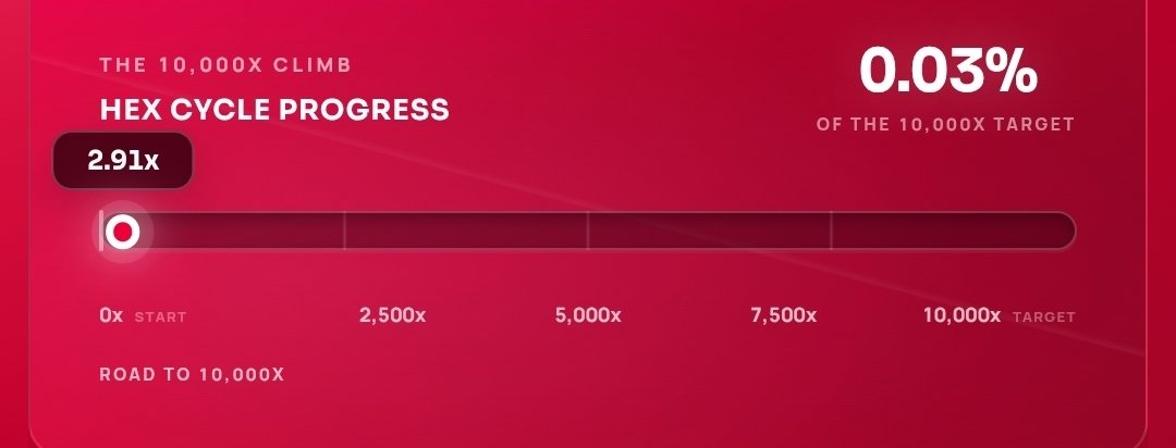StarfireDV's tweet photo. We are still so very very early to HEX.

It did 10,000x before, I believe it can do it again. https://t.co/6asEp7tVqC