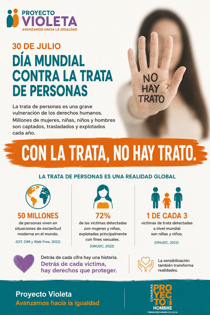 PHCANARIAS's tweet photo. ⛔️CON LA TRATA, NO HAY TRATO/30 de julio Día Mundial contra la Trata de Personas
💜 La sensibilización también transforma realidades.
#ConLaTrataNoHayTrato #ProyectoVioleta #avanzamoshacialaigualdad #DíaMundialContraLaTrata #igualdad #DerechosHumanos https://t.co/xDVlqFZt9y