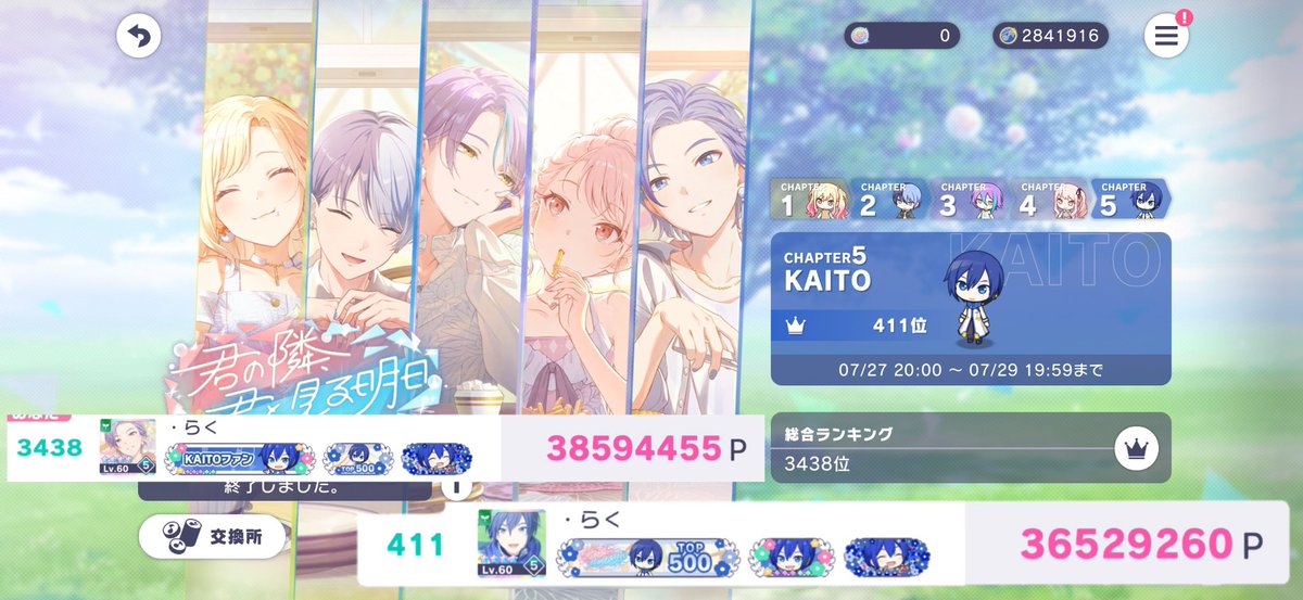 MO___624's tweet photo. ⟡.· ⎯君の隣、君と見る明日⎯ ⟡.·

♥ 𝗖𝗵𝗮𝗽𝘁𝗲𝗿５     KAITO ♥

411位    36529260 Pt

✦・┈┈┈┈┈┈┈┈┈┈┈┈┈┈┈┈・✦

3438位  38594455 Pt

✦・┈┈┈┈┈┈┈┈┈┈┈┈┈┈┈┈・✦ https://t.co/2xNiPzI5Oi